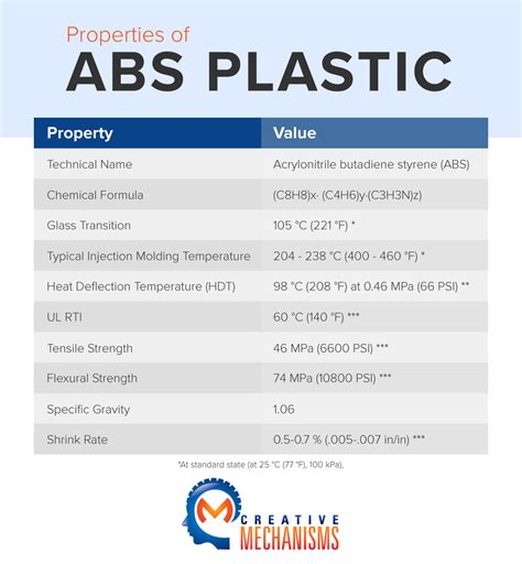 Why does ABS plastic smell?