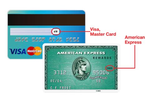 Why does AMEX have 2 CVV?