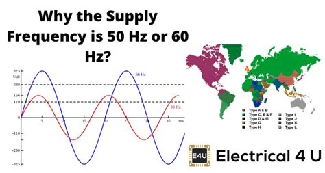 Why does America use 60Hz?