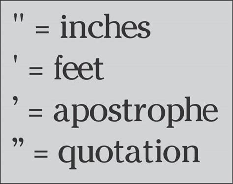 Why does America use inches and feet?