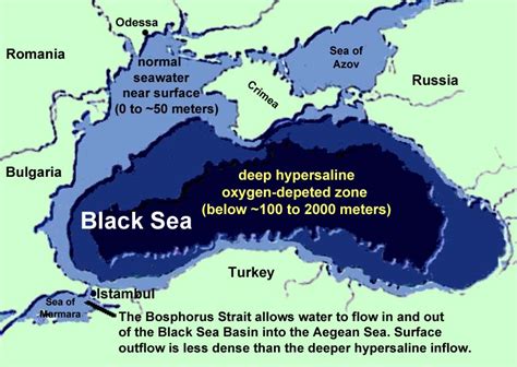 Why does Black Sea have no oxygen?