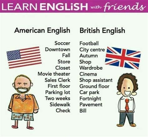 Why does British English use U?