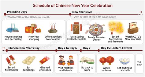Why does CNY last 15 days?