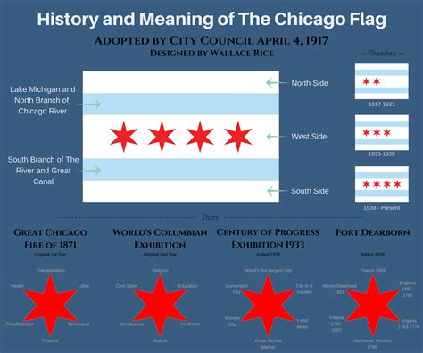 Why does Chicago have its own flag?