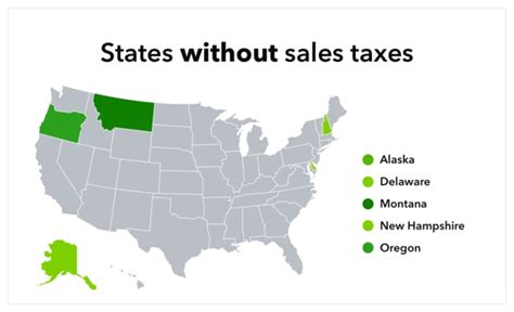 Why does Delaware have no sales tax?