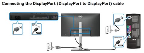 Why does Dell use DisplayPort instead of HDMI?