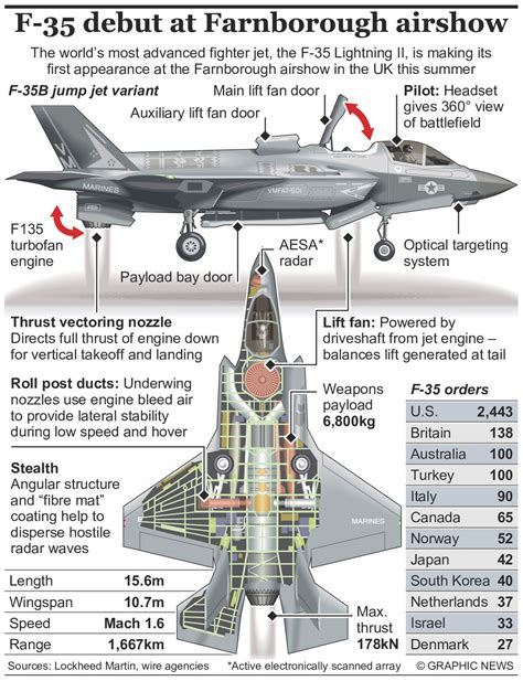 Why does F-35 have 1 engine?