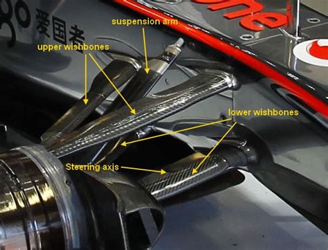 Why does F1 use double wishbone suspension?