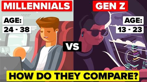 Why does Gen Z end in 2012?