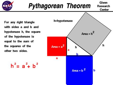 Why does Pythagoras work?