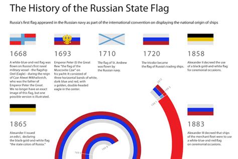 Why does Russia have two flags?