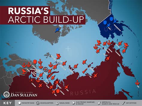 Why does Russia want Arctic?