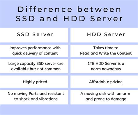 Why does SSD have a short lifespan?