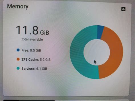Why does ZFS use so much RAM?