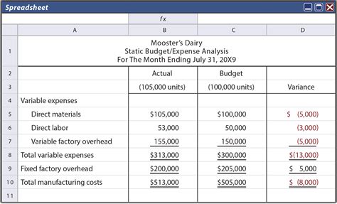 Why does a flexible budget need to be prepared when comparing to actual results?