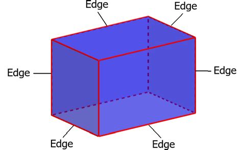 Why does a rectangular prism have 8 vertices?