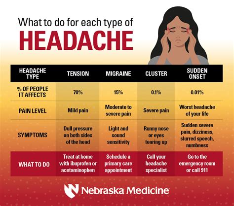 Why does air pressure cause headaches?