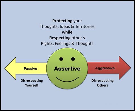 Why does assertive mean?