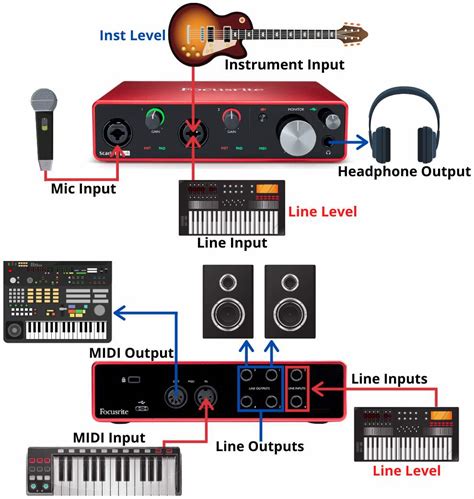 Why does audio interface have MIDI?