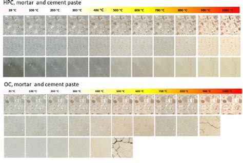 Why does concrete change Colour?