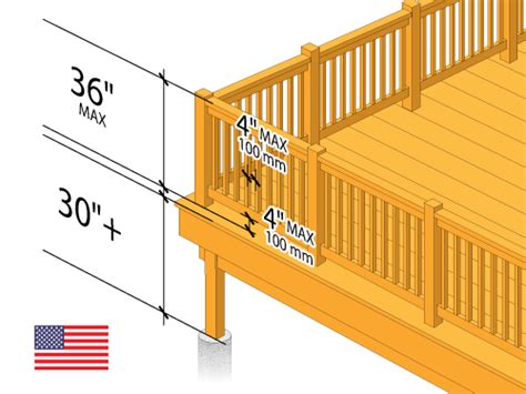 Why does deck height matter?