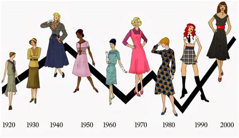 Why does fashion evolve?