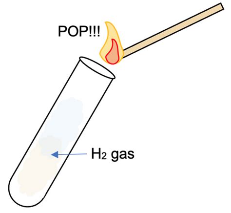 Why does hydrogen squeaky pop?