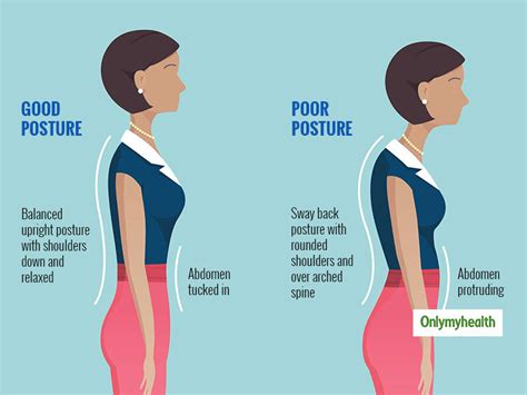 Why does it feel weird when I fix my posture?