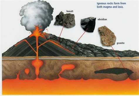 Why does lava turn black?