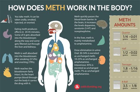 Why does methane smell bad?