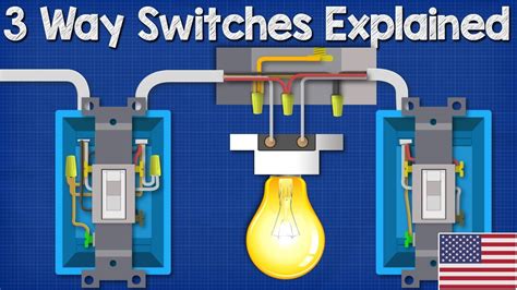 Why does my 2 way switch have 3 wires?