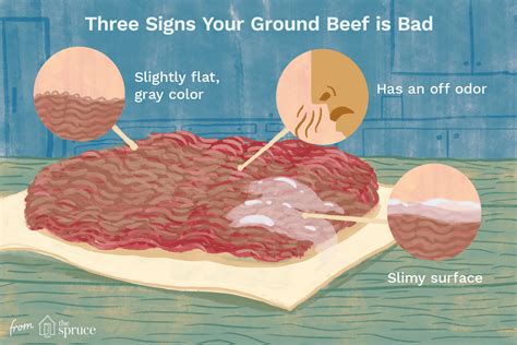 Why does my beef feel hard?