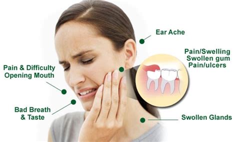 Why does my wisdom tooth gum hurt to touch?