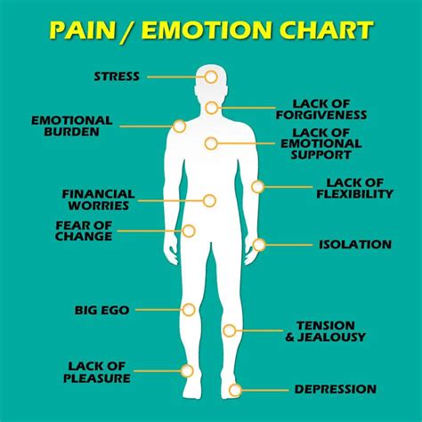 Why does pain feel bad?