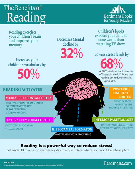 Why does reading affect writing?