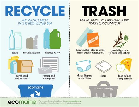 Why does recycling fail?
