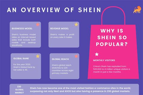 Why does shein use polyester?