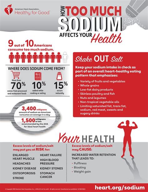 Why does sodium affect the brain?