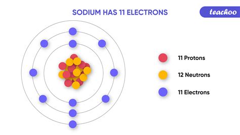 Why does sodium have 12 electrons?