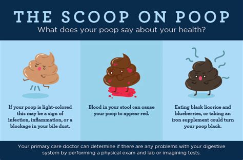 Why does some of my poop get stuck?