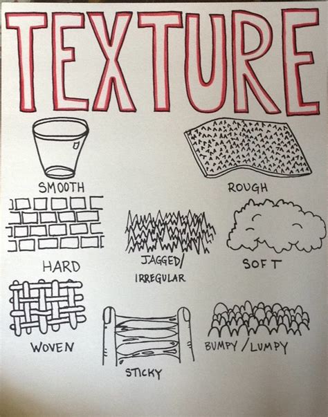 Why does texture matter in art?