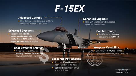 Why does the F-15 exist?