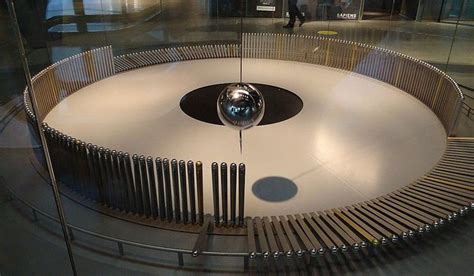 Why does the Foucault pendulum move clockwise?