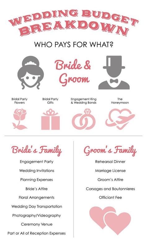 Why does the bride's family pay for everything?
