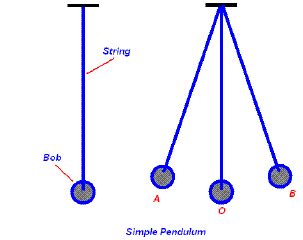 Why does the pendulum stop oscillating after some time?