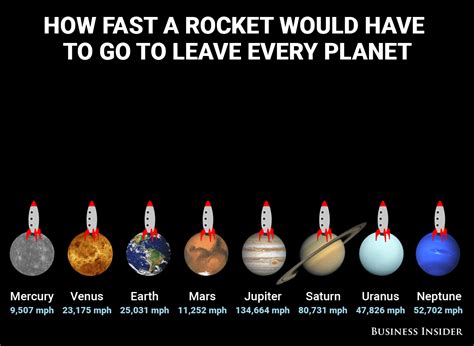 Why does time go faster in space?