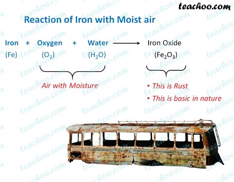 Why doesn't molten iron react with air?
