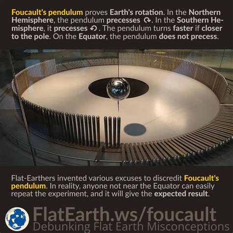 Why doesn't the Foucault pendulum rotate with the earth?