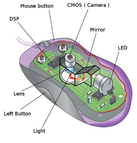 Why doesn't the optical mouse work on glass?
