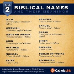 Why don t Bible characters have last names?